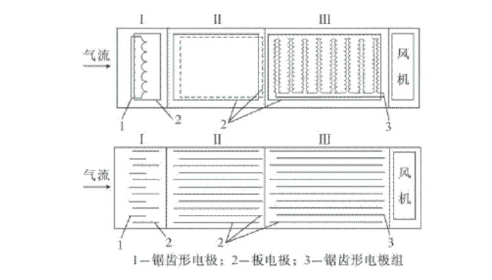 采用先進技術，維護方便，使用壽命長